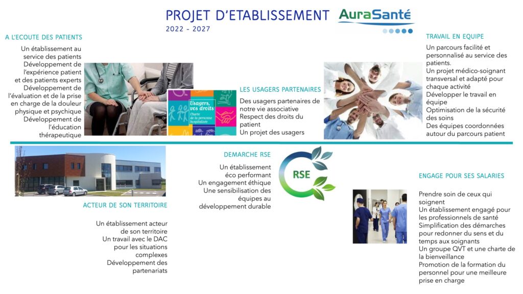 Projet etablissement